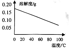 化学选择题训练集锦