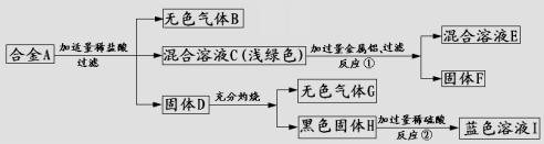 金属素养评价试题