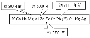 金属素养评价试题