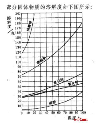 溶解度教案设计