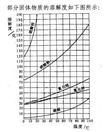 溶解度教案设计