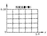 高二学生竞赛试题