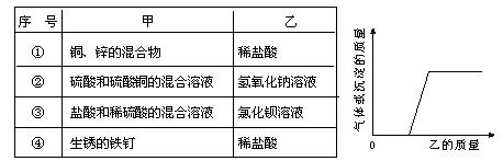 [转载]初中化学易错题汇编