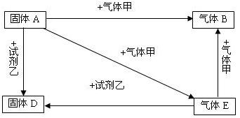 [转载]初中化学易错题汇编