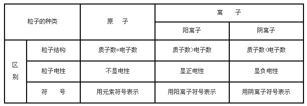 初中化学知识点汇总(四)：物质构成的奥秘