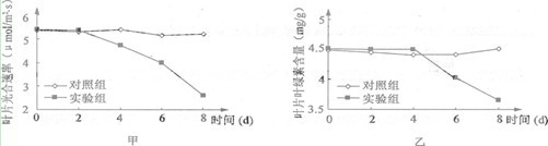 生物：例谈生物高考备考中能力立意的命题策略