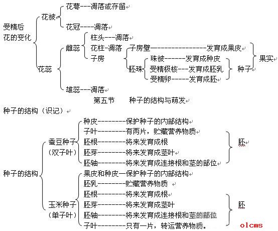 初三生物知识点（2）