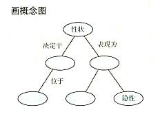 高中生物新教材课后复习题编写分析