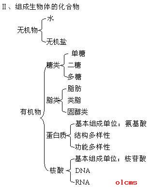 成生物体的化合物高中二年级教案