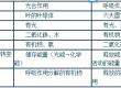 初一上册生物知识点汇总——绿色植物与生物圈中的碳（图）