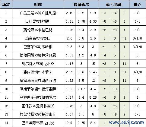 盈亏指数