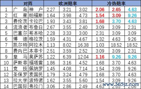 冷热指数